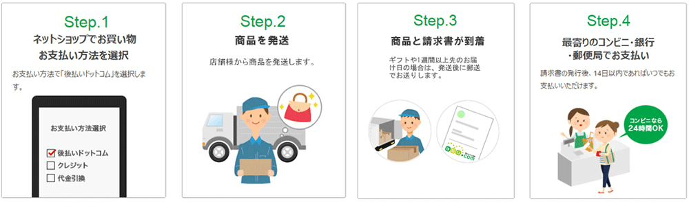 後払い支払方法