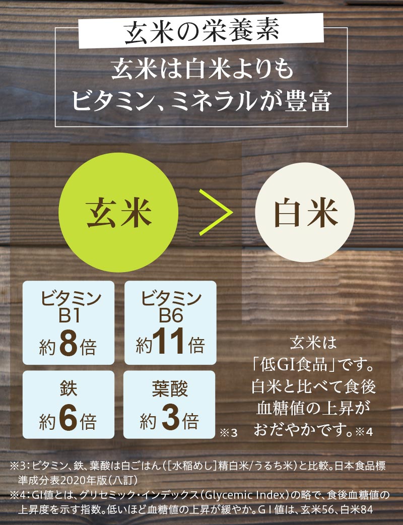 玄米の栄養素