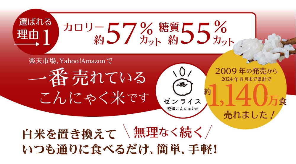 選ばれる理由 糖質・カロリー50%カット 一番売れているこんにゃく米ですゼンライス