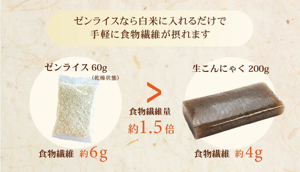 食物繊維が豊富