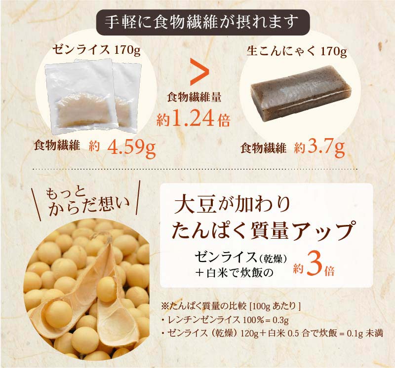 大豆が加わりました