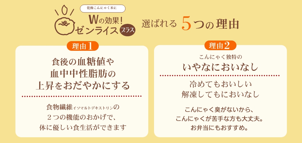 ゼンライスプラス選ばれる5つの理由、理由1食後の血糖値や血中修正し方の上昇をおだやかにする、理由2こんにゃくのイヤな臭いなし