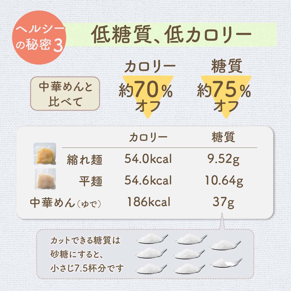 低糖質、低カロリー