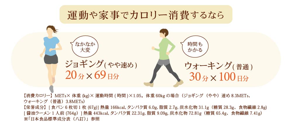 運動家事でカロリー消費は大変